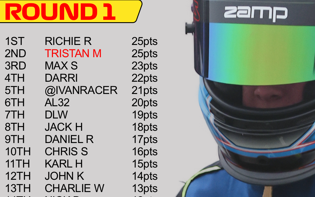 Pro70 Championship Round 1