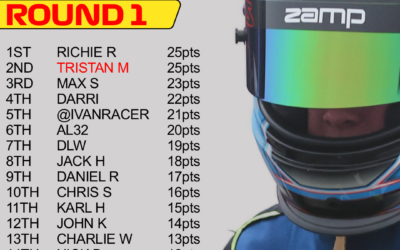 Pro70 Championship R1